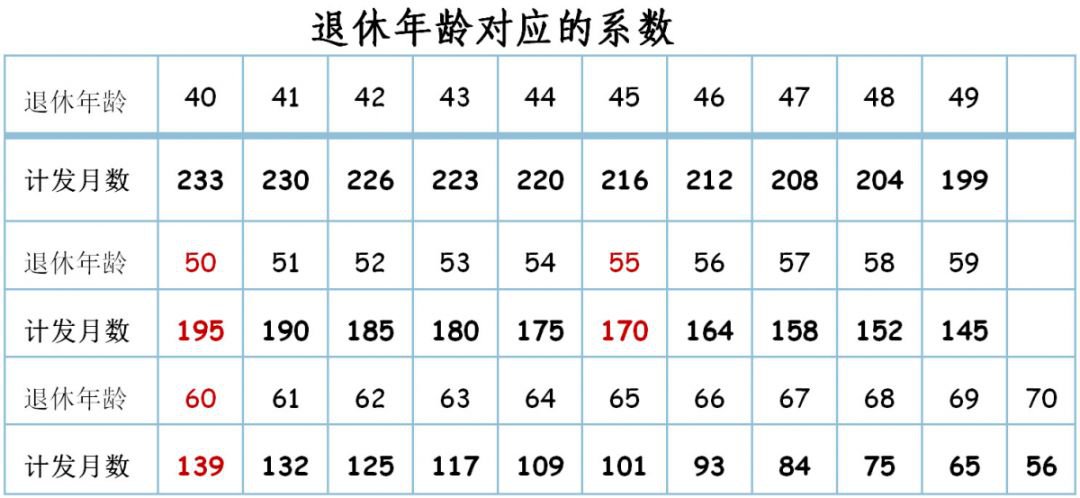 廈門養(yǎng)老保險交15年后每月拿多少錢?