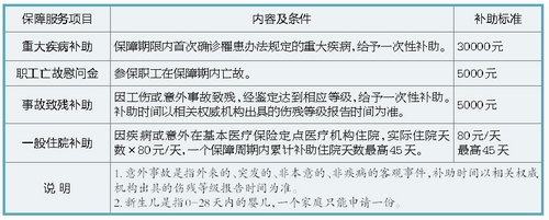 廈門(mén)職工醫(yī)療互助保障補(bǔ)助標(biāo)準(zhǔn).jpg