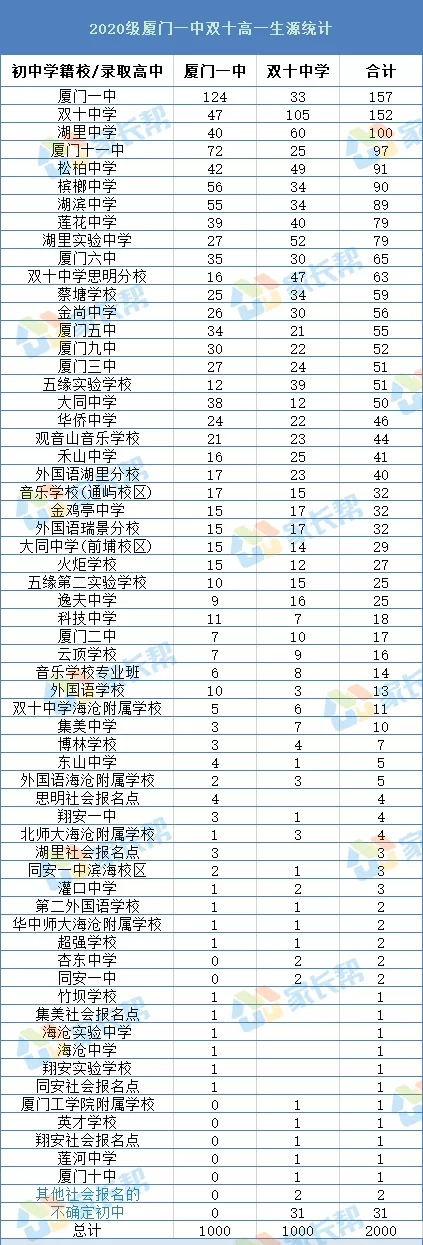 2020級一中雙十高一生源情況.jpg
