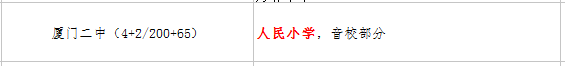 廈門(mén)人民小學(xué)讀那個(gè)初中？