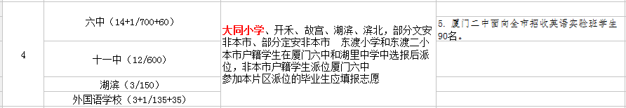 廈門大同小學(xué)讀那個初中？