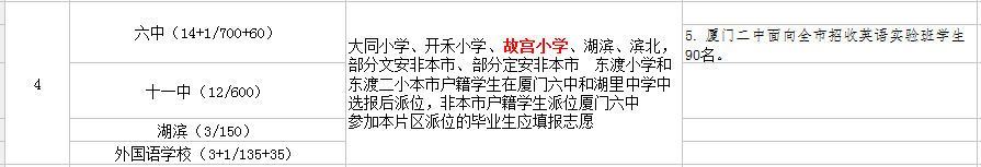 廈門故宮小學(xué)讀那個初中？