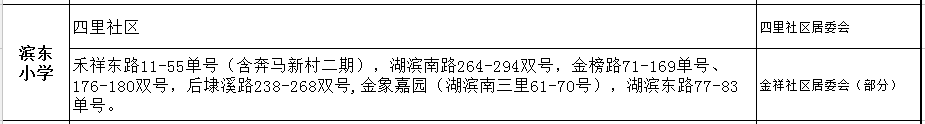 廈門濱東小學學區(qū)劃片