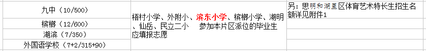 廈門濱東小學初中讀那個？
